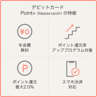 デビットカード Point＋(Mastercard)の特徴