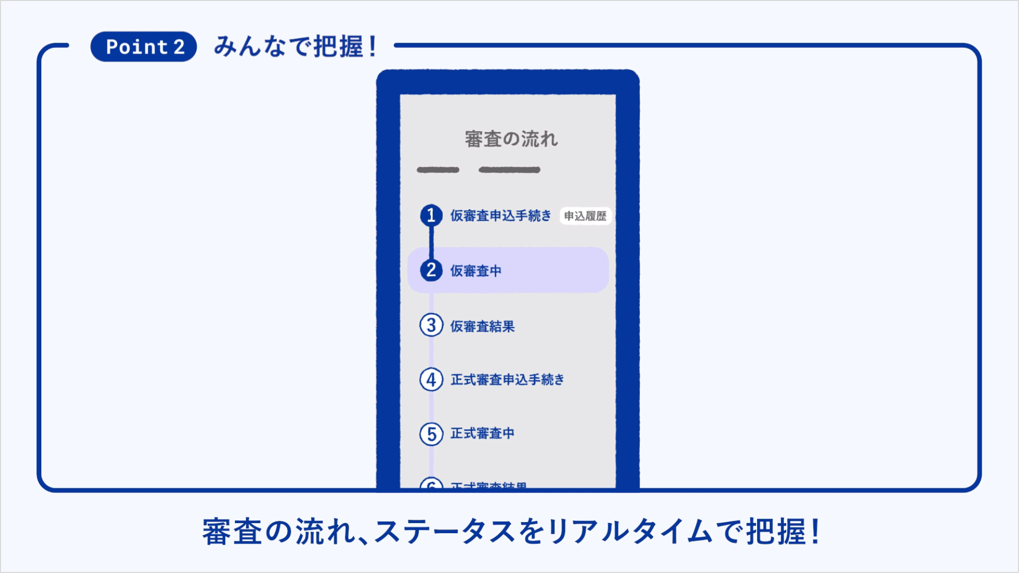 審査の流れ、ステータスをリアルタイムで把握!