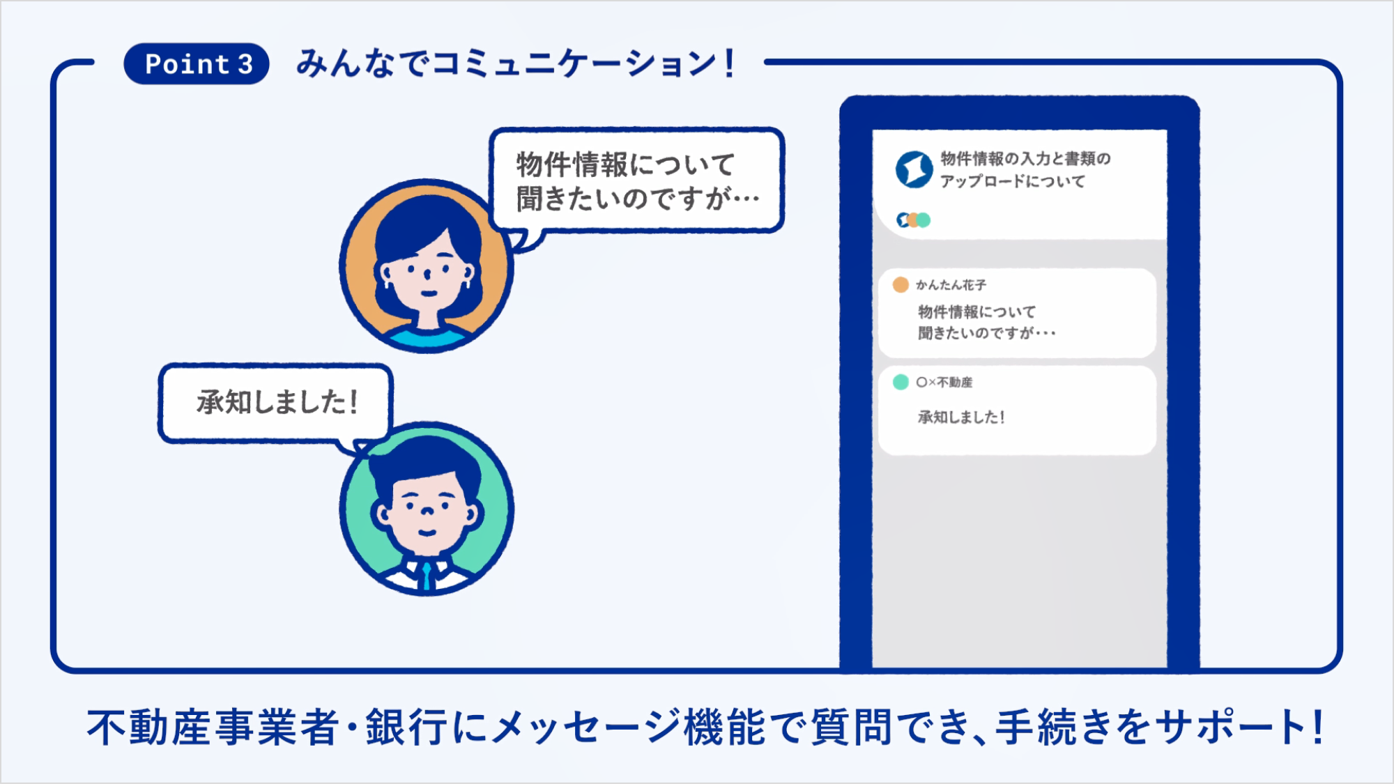 不動産事業者・銀行にメッセージ機能で質問でき、手続きをサポート!
