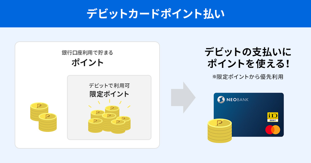 デビットカードをもっとお得に。便利に。 デビットの支払いにポイントを使える!※限定ポイントから優先利用