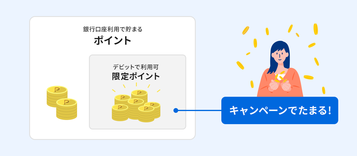 限定ポイント:口座開設やキャンペーンでザクザクたまる!