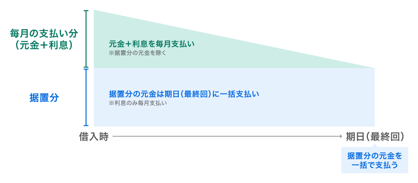 返済イメージの図