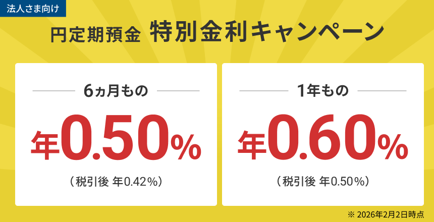 円定期預金 特別金利キャンペーン ６ヵ月もの 年0.50％（税引後0.42％） １年もの 年0.60%（税引き後0.50%） 