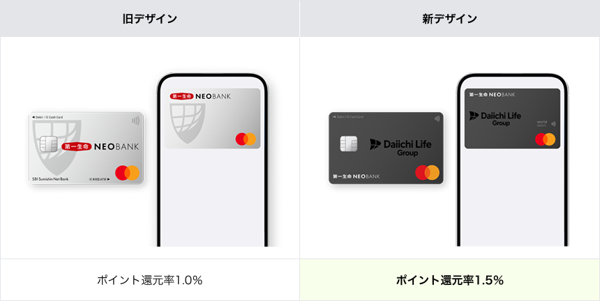 旧デザイン ポイント還元率1.0%、新デザイン ポイント還元率1.5%
