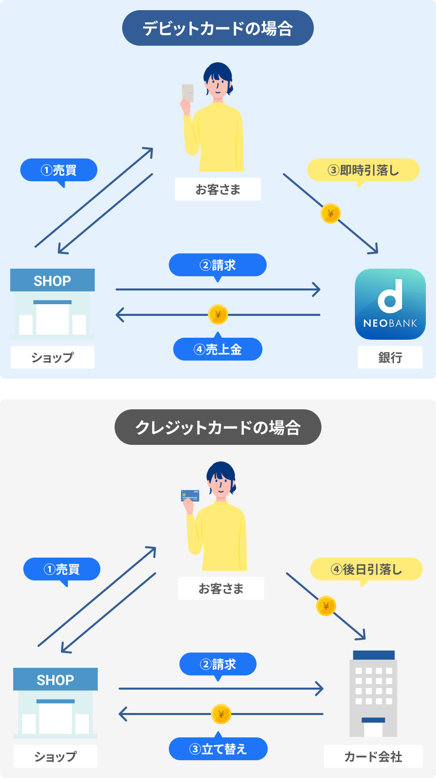 デビットカードとクレジットカード