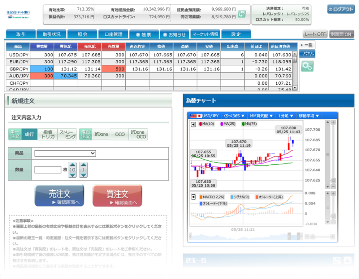 取引画面のご紹介 | くりっく365（取引所為替証拠金取引） | NEOBANK 住信SBIネット銀行