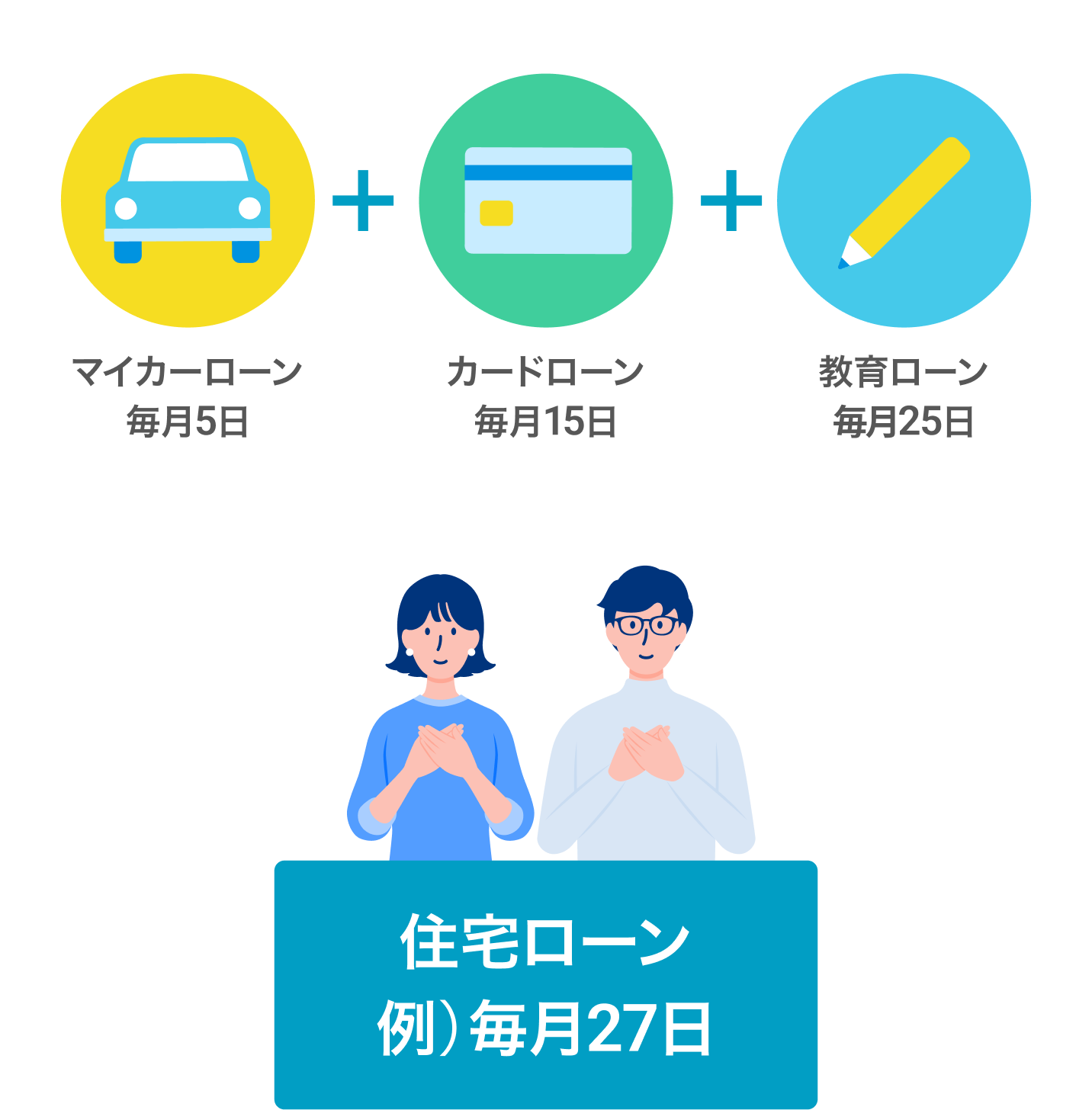 返済口座、返済日をおまとめ！