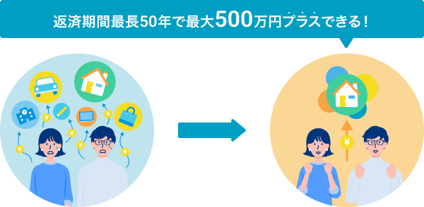住宅ローンプラスとは？