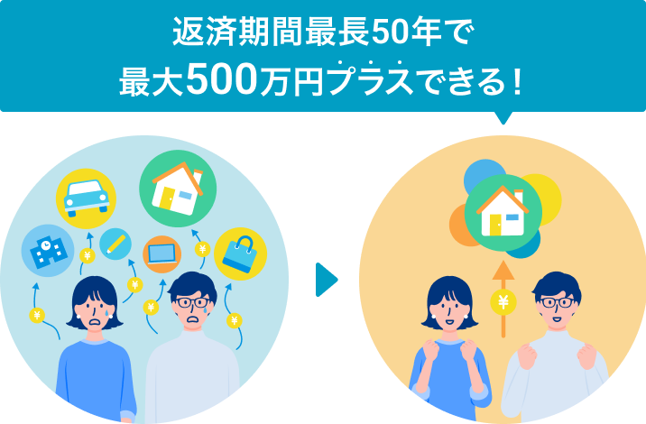 住宅ローンプラスとは？