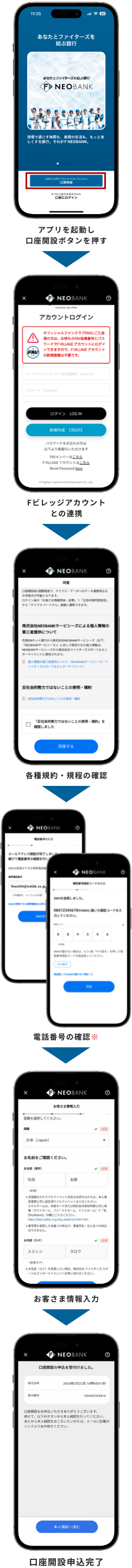 口座開設フォーム