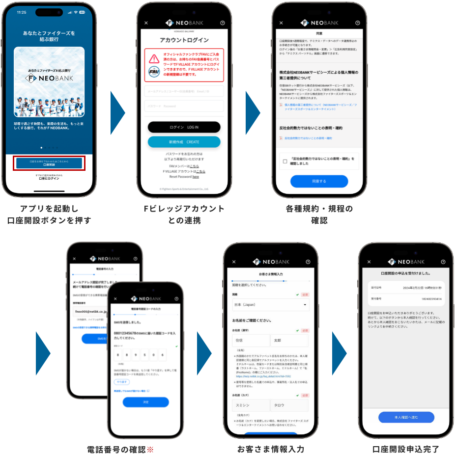 口座開設フォーム